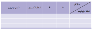 خود را بیازمایید صفحه 5 شیمی دهم